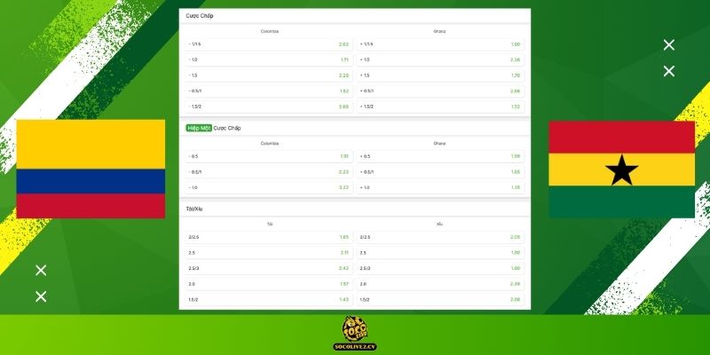 Soi kèo Colombia vs Ghana cực chuẩn cùng chuyên gia bóng đá tại hệ thống Socolive