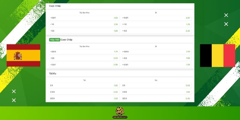 Bảng kèo đấu Bản kèo đấu cho trận đại chiến Tây Ban Nha vs Bỉ tại World Cup 2026